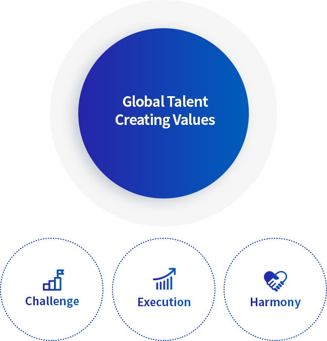 Global Talent Creating Values