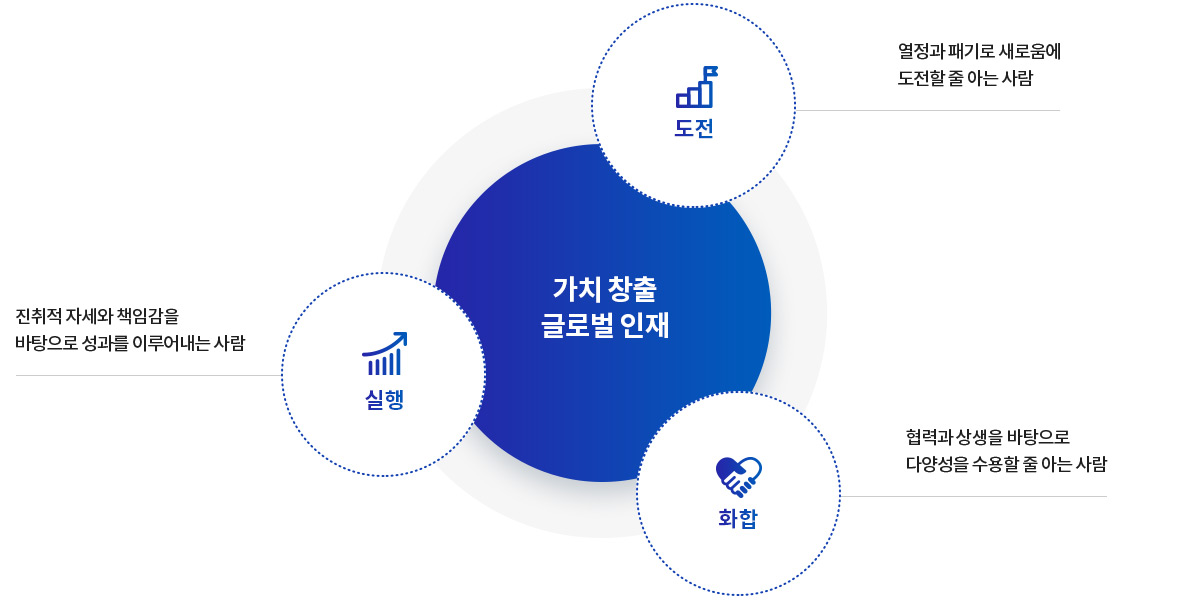 인재상 - Careers - 경신전선